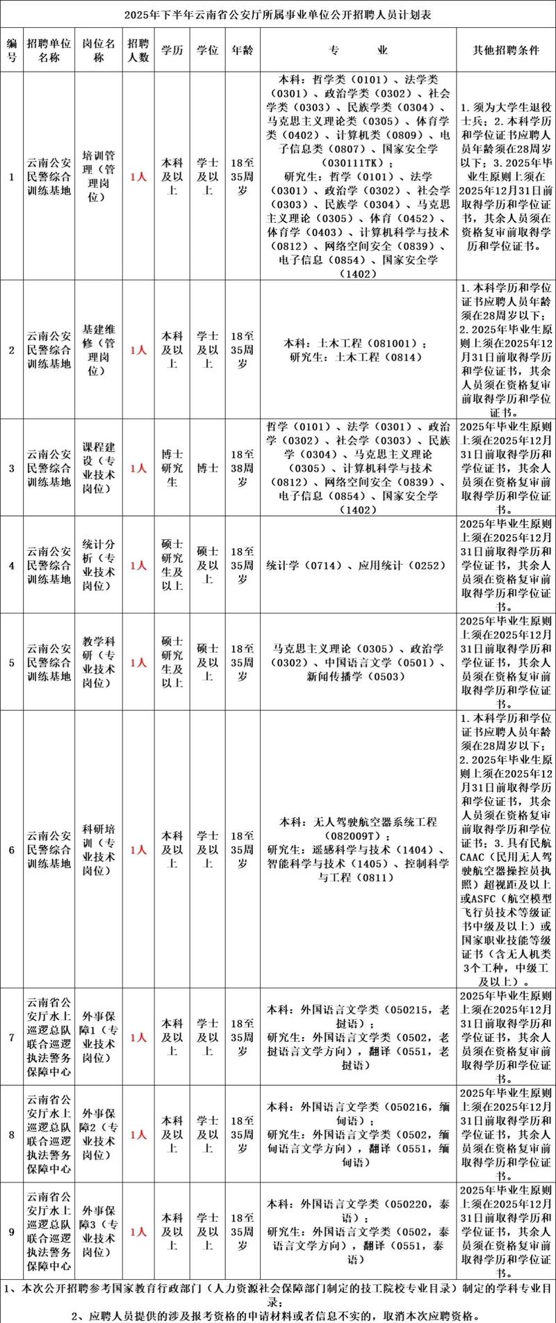 2025云南事业单位何时招考?-图2 2025云南事业单位何时招考?-图2