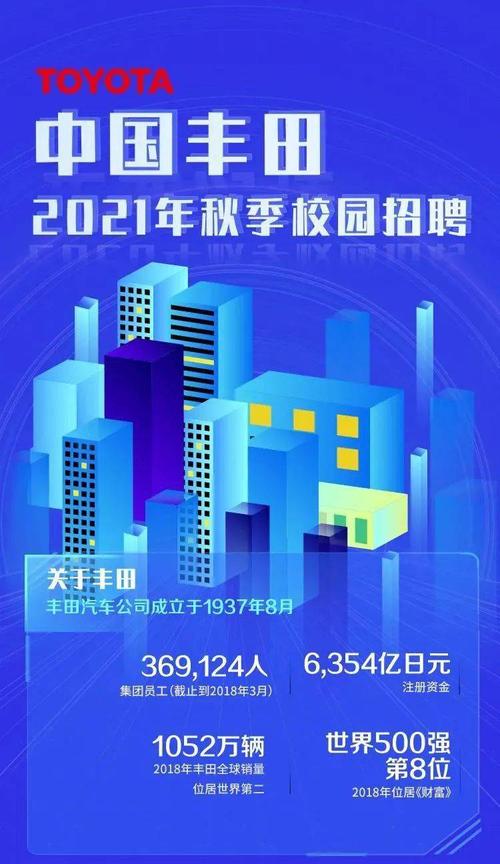 丰田汽车中国校园招聘有哪些岗位？-图1