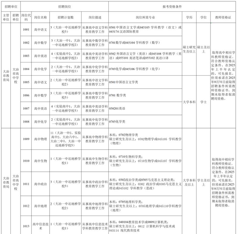 大冶2025教师招聘何时开始报名？-图1