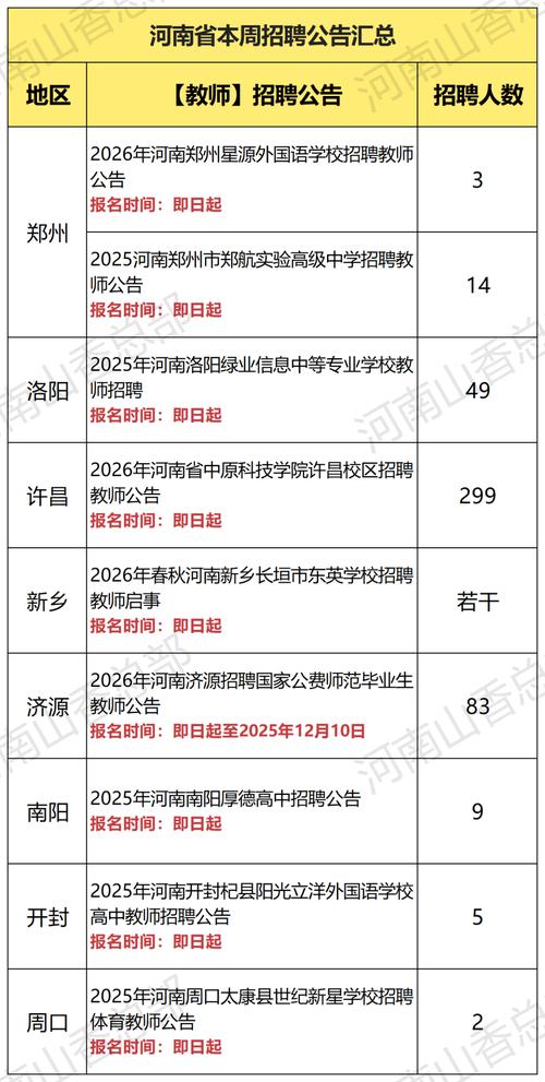 大冶2025教师招聘何时开始报名？-图2