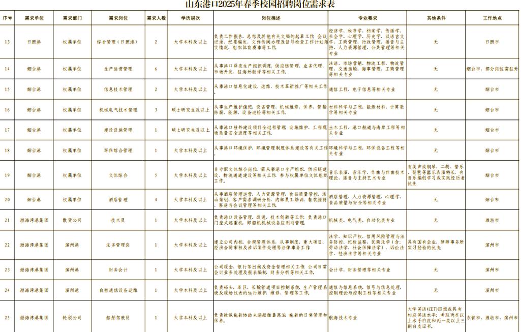 2025校招供需如何?-图1 2025校招供需如何?-图1