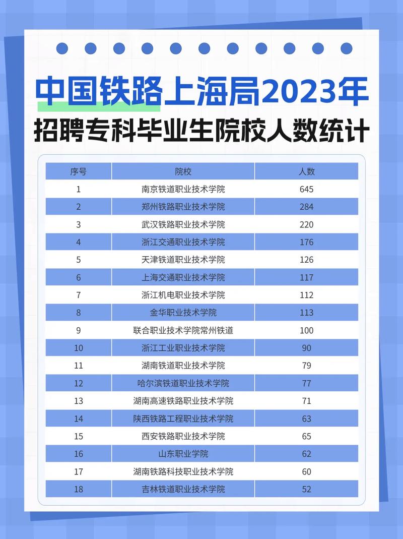 上海铁路校园招聘127人，有何具体要求？-图1