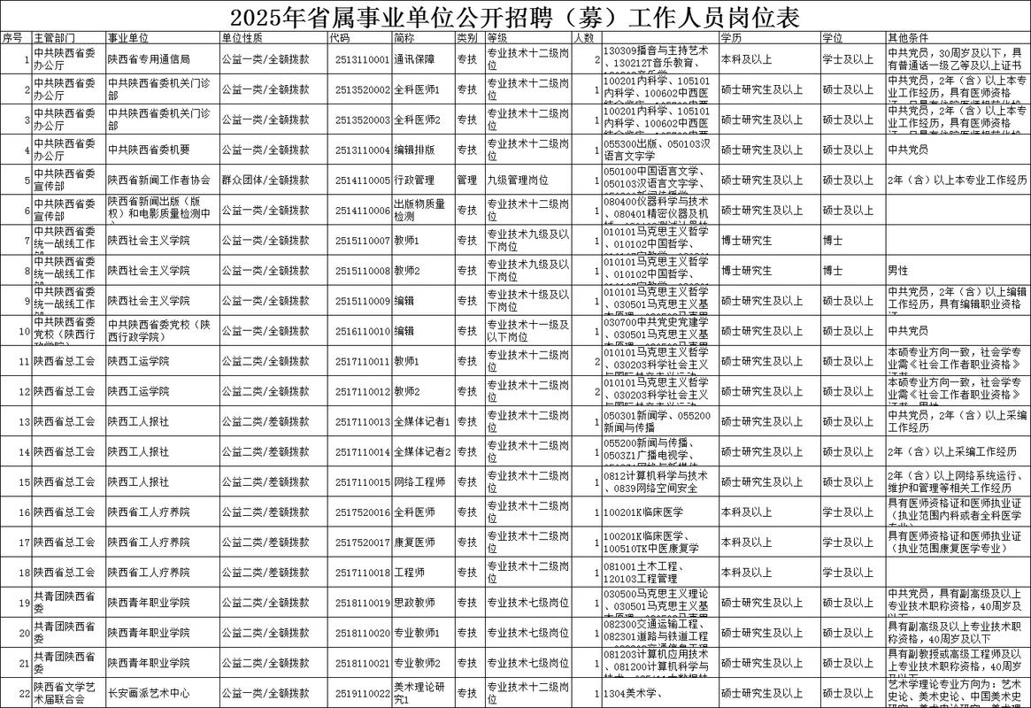 西安事业单位招聘信息有哪些最新岗位?-图2 西安事业单位招聘信息有哪些最新岗位?-图2