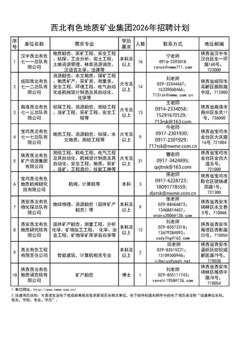 西安事业单位招聘信息有哪些最新岗位?-图1 西安事业单位招聘信息有哪些最新岗位?-图1