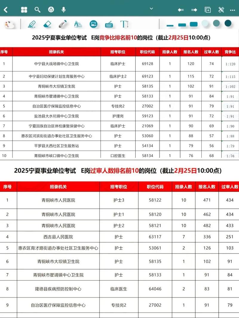 2025事业单位报名何时开始？-图3