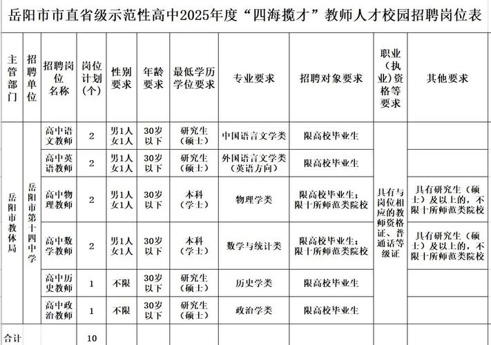 2025岳阳教师招聘何时开始？-图1