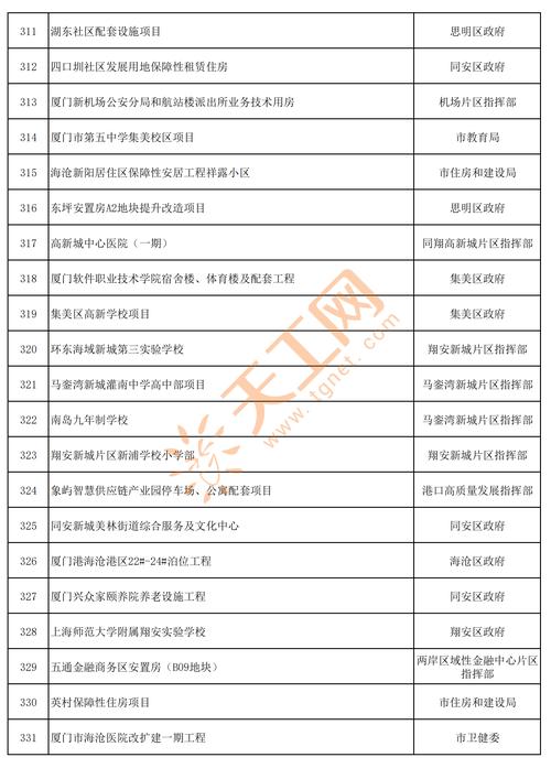 厦门事业单位2025报考条件何时发布？-图3