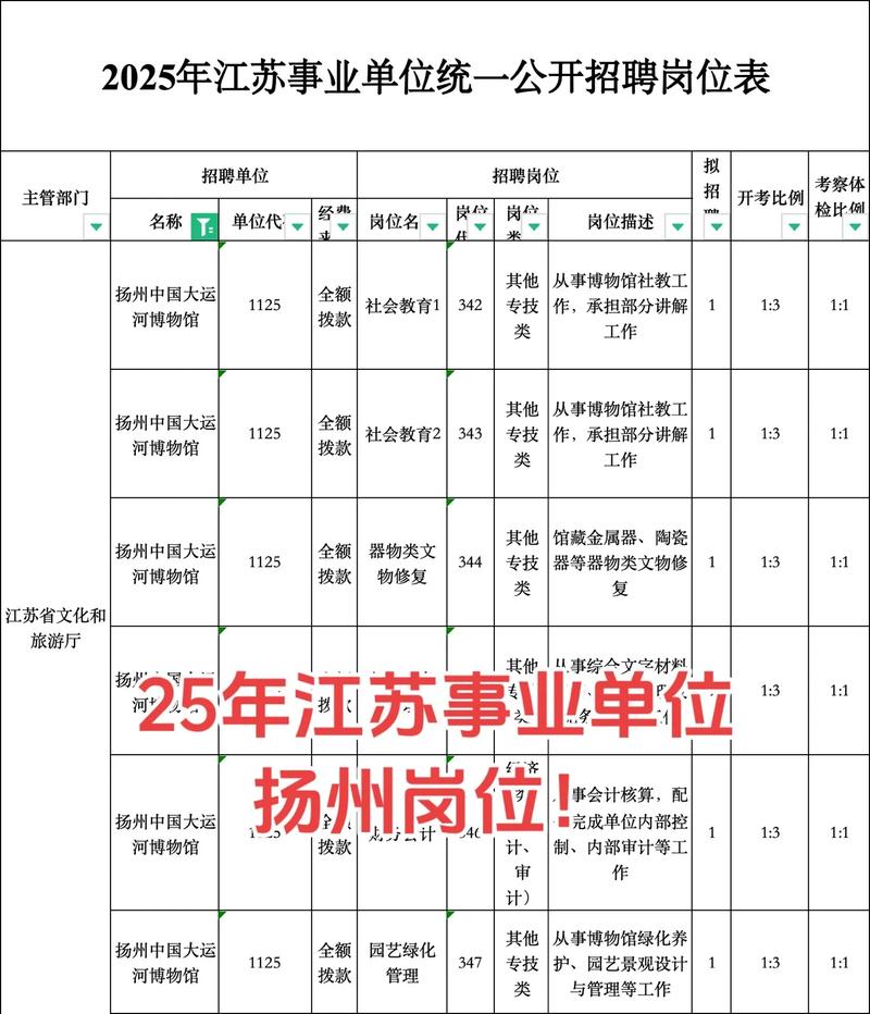 2025江苏省事业单位-图1
