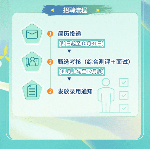 中粮2012校招有哪些岗位和要求？-图3