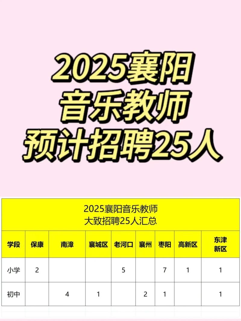 2025音乐教师招聘何时启动?-图1 2025音乐教师招聘何时启动?-图1