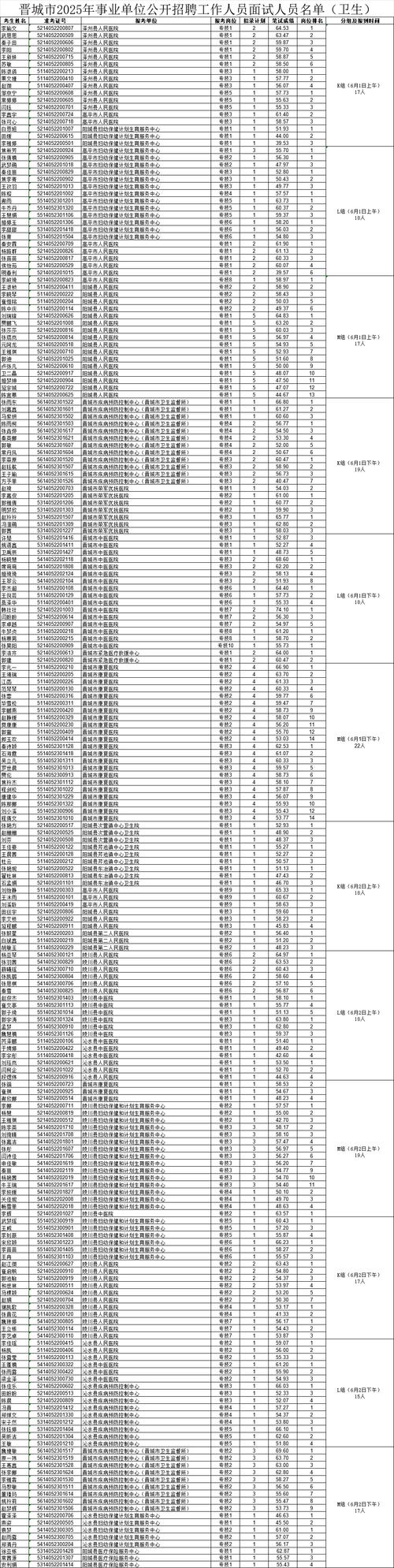 2025晋城教师招聘何时启动？报名条件有哪些？-图3