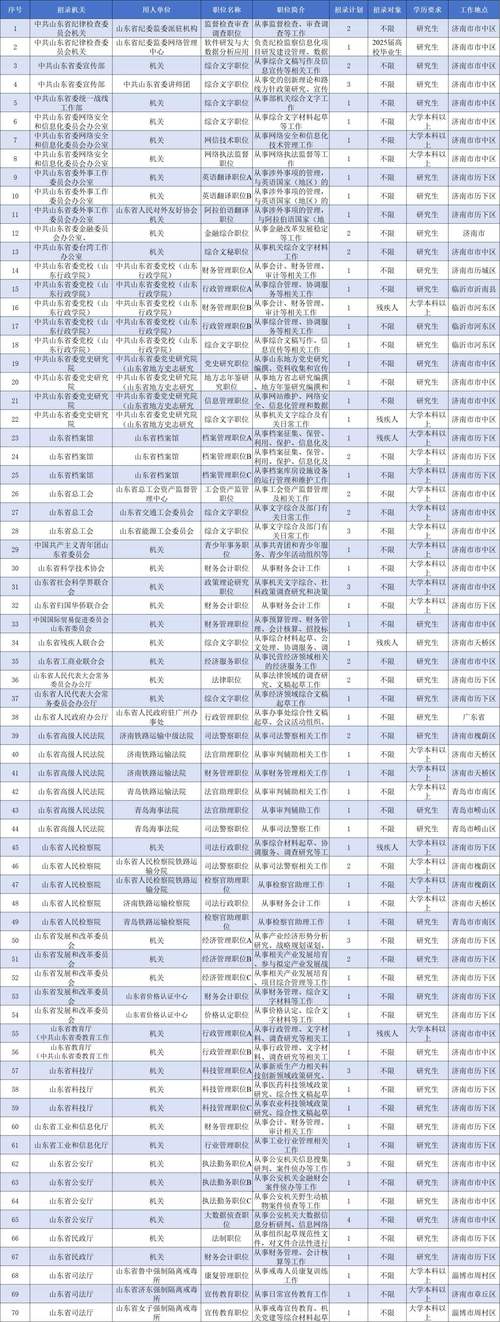 2025山东事业单位考什么？-图1