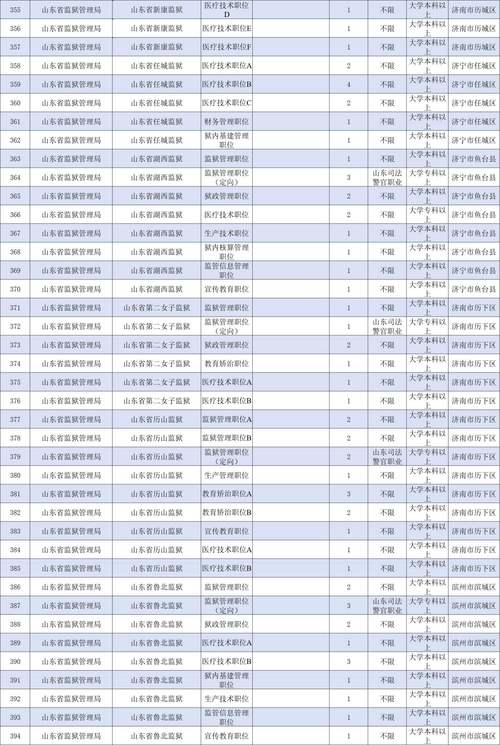 2025山东事业单位考什么？-图3