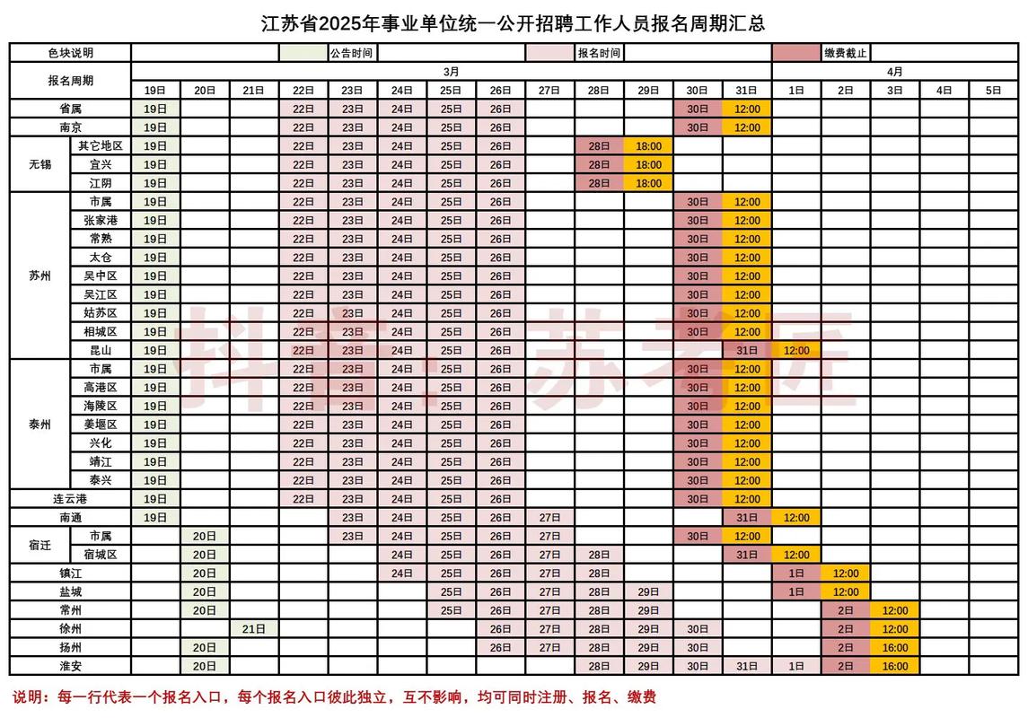 江苏省事业单位2025有何新变化?-图3 江苏省事业单位2025有何新变化?-图3