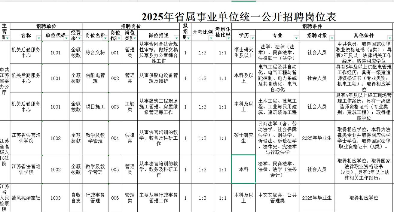 江苏省事业单位2025有何新变化?-图2 江苏省事业单位2025有何新变化?-图2