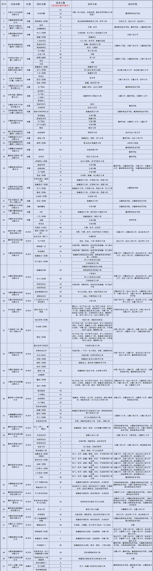定州2025校招何时启动？岗位有何新变化？-图2