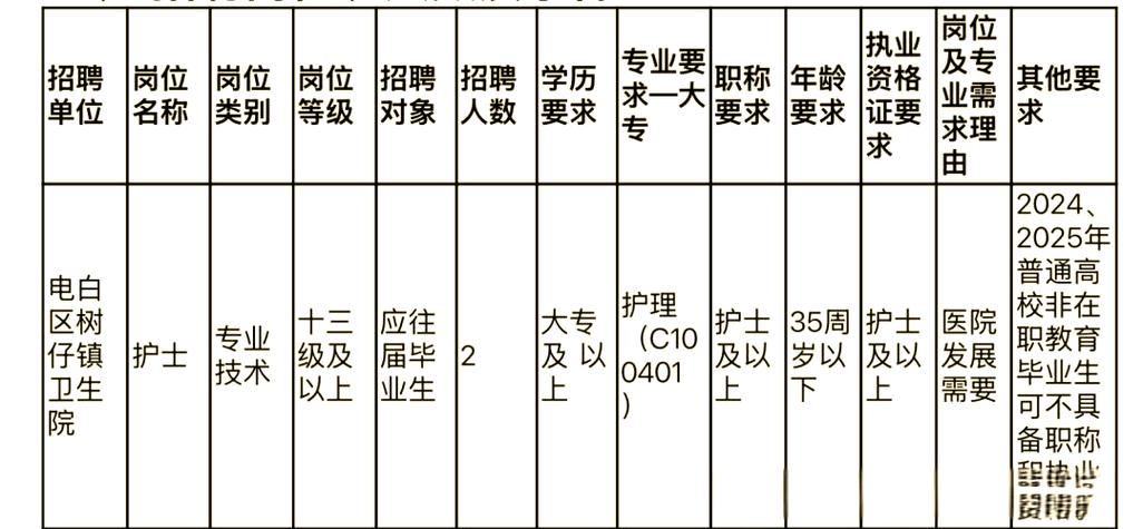 电白教师招聘2025何时启动报名？-图3