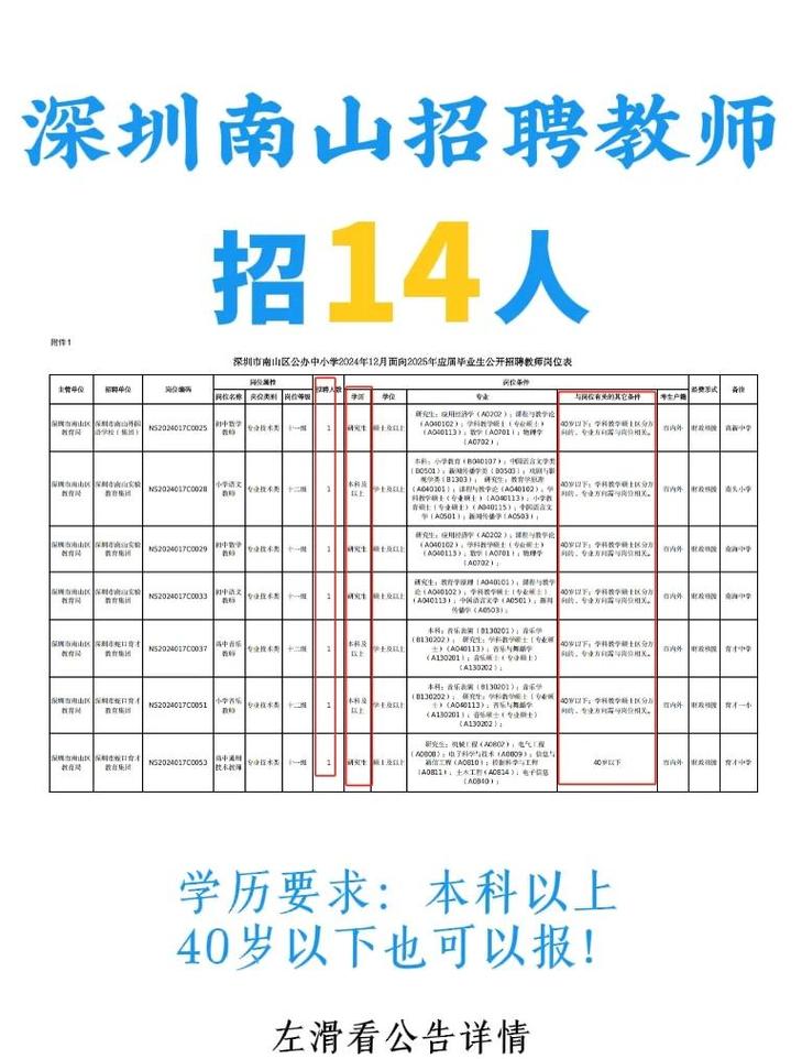 2012鹤山教师招聘何时开始报名?-图1 2012鹤山教师招聘何时开始报名?-图1