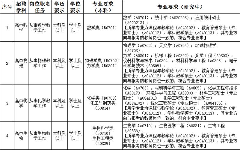 珠海2025教师招聘何时启动？-图1