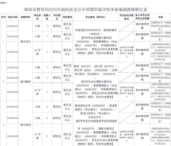 珠海2025教师招聘何时启动？-图2