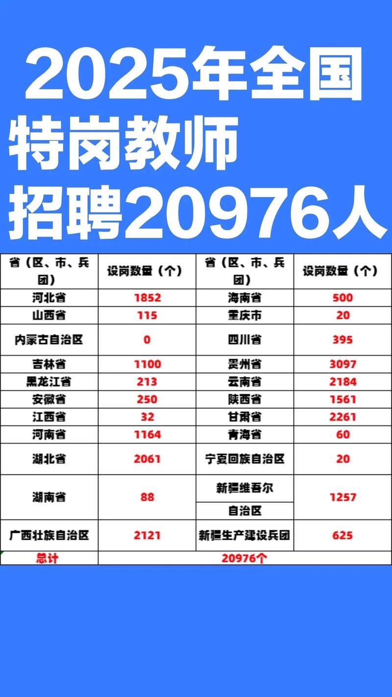 珠海2025教师招聘何时启动？-图3