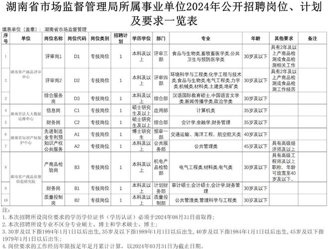 银银监会校招笔试考什么？-图1