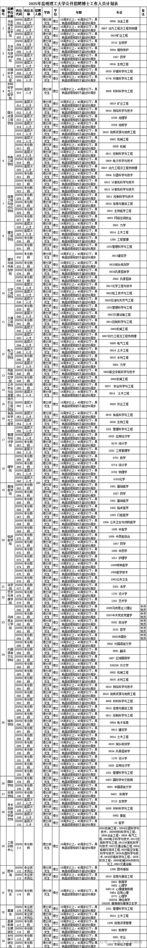 昆明市事业单位2025招考何时启动？-图1