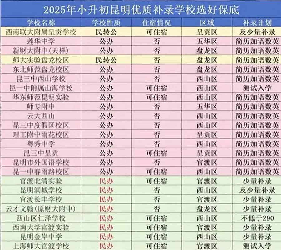 昆明市事业单位2025招考何时启动？-图3