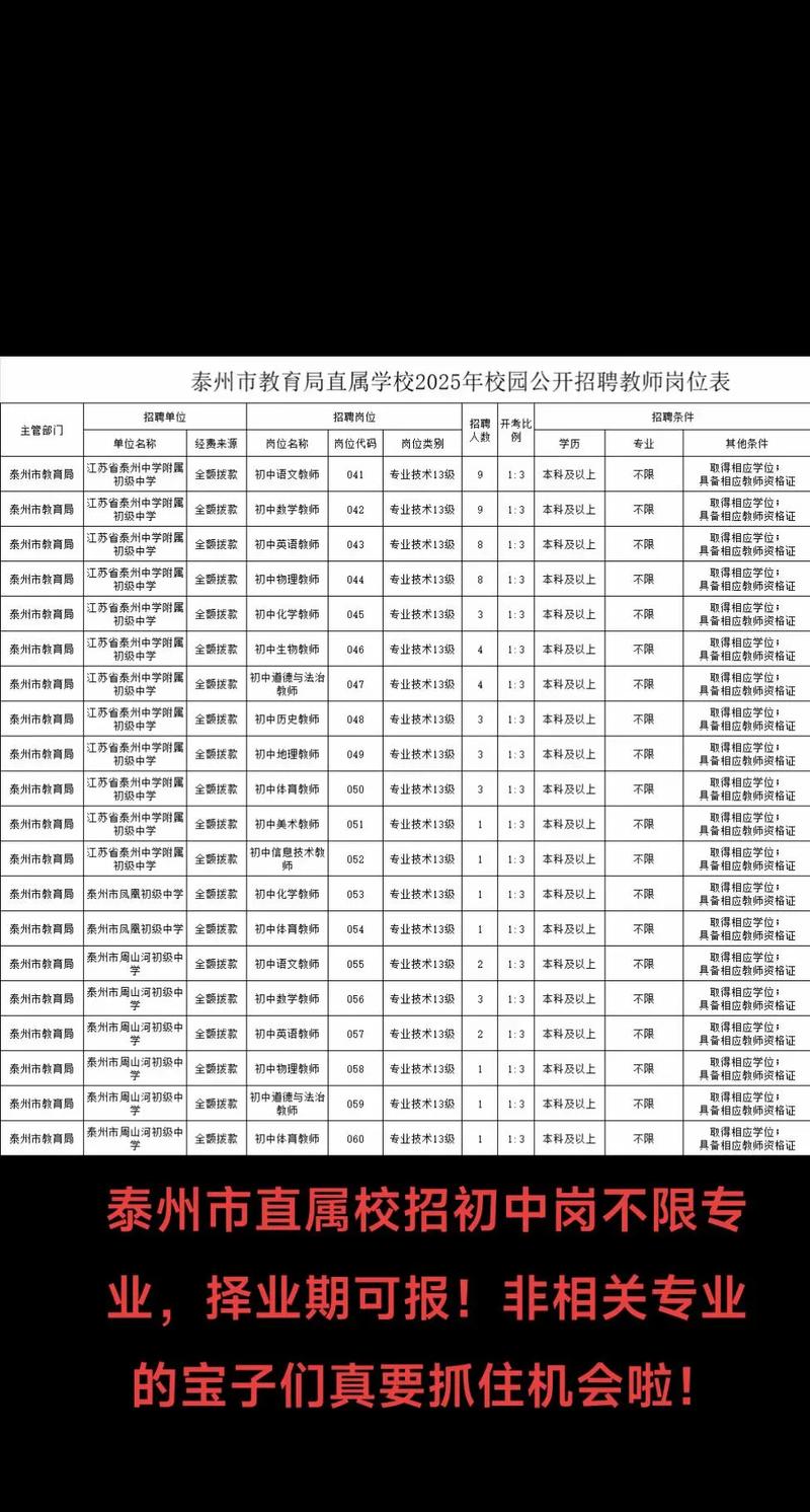 2025泰州教师招聘何时开始报名？-图3
