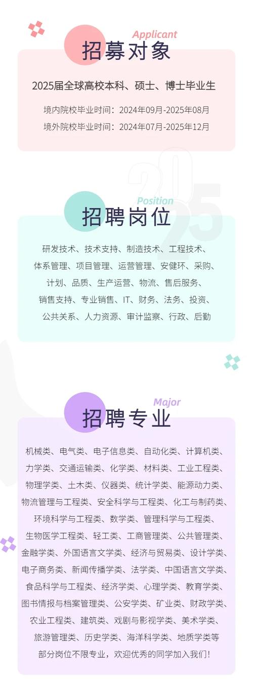 上海比亚迪校园招聘有哪些岗位？-图1