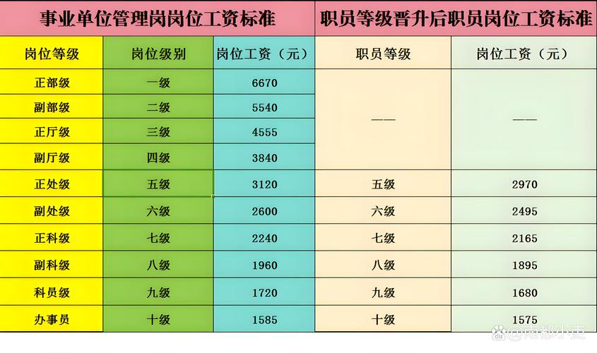 事业编和公务员待遇差别大吗？-图3