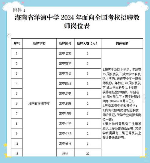 洋浦2025教师招聘何时启动？-图1