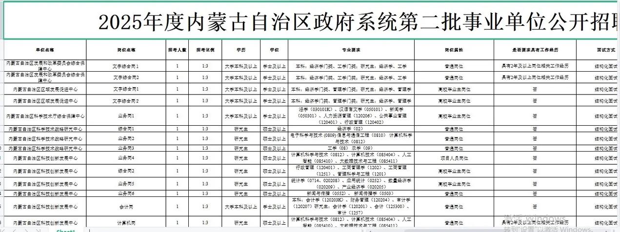 2025内蒙古事业单位何时报名？-图2