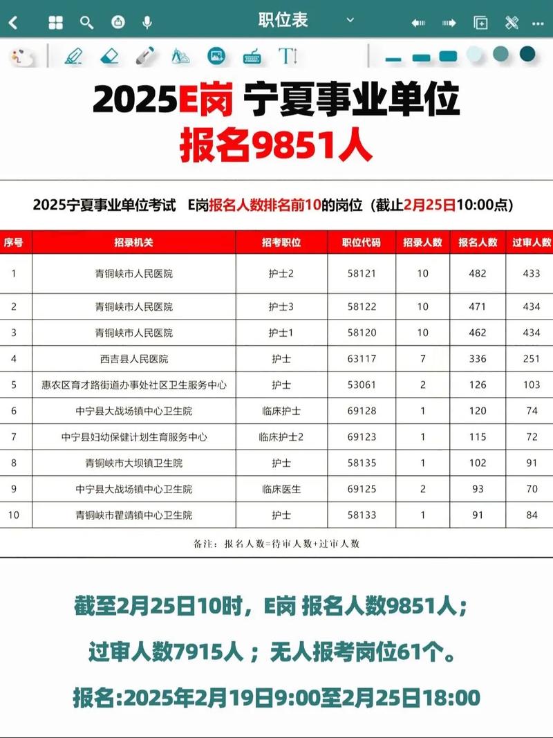 2025事业单位报名何时开始？-图3