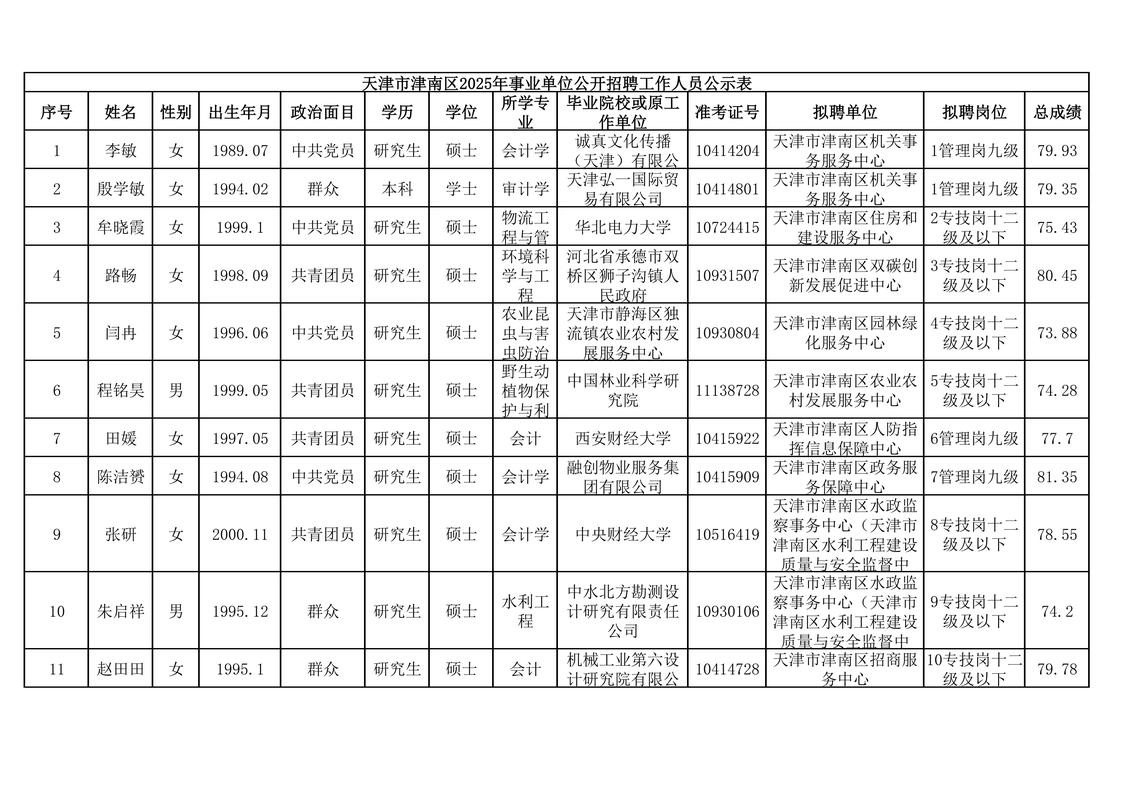 天津市事业单位2025招考何时启动？-图2