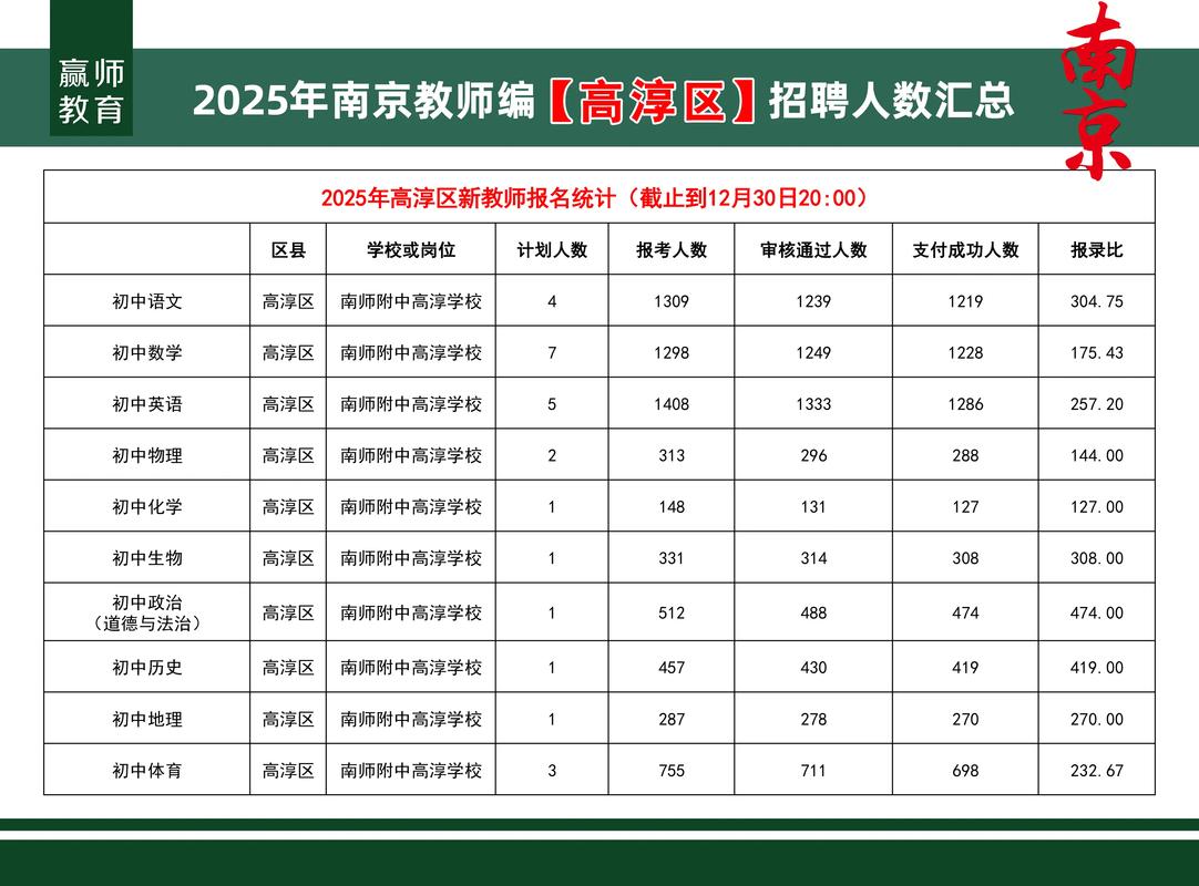2025高淳教师招聘何时开始?-图1 2025高淳教师招聘何时开始?-图1