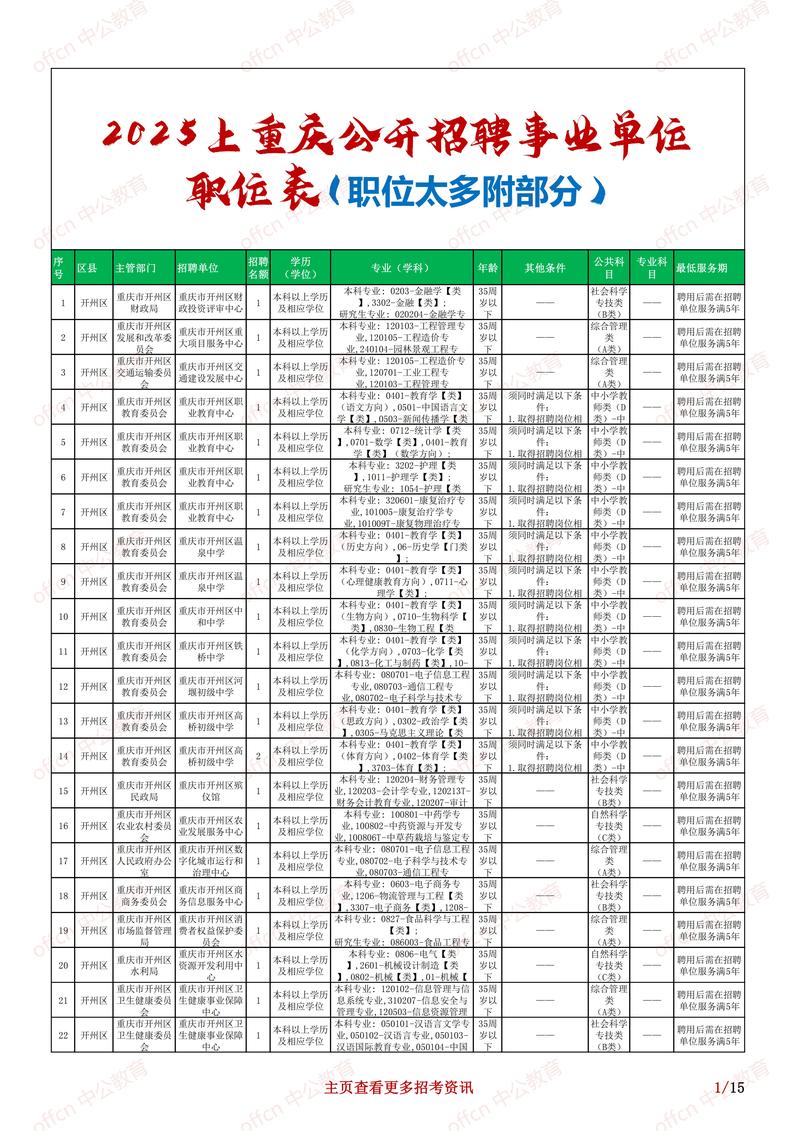 阿克苏2025事业单位何时报名？-图3