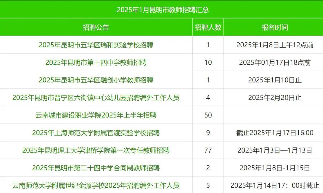 云南教师招聘2025何时开始报名？-图3