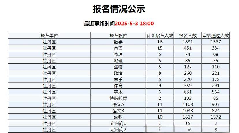 菏泽教师招聘2025何时开始报名？-图2