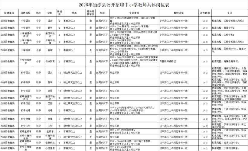2025当涂教师招聘何时启动？有何新变化？-图1