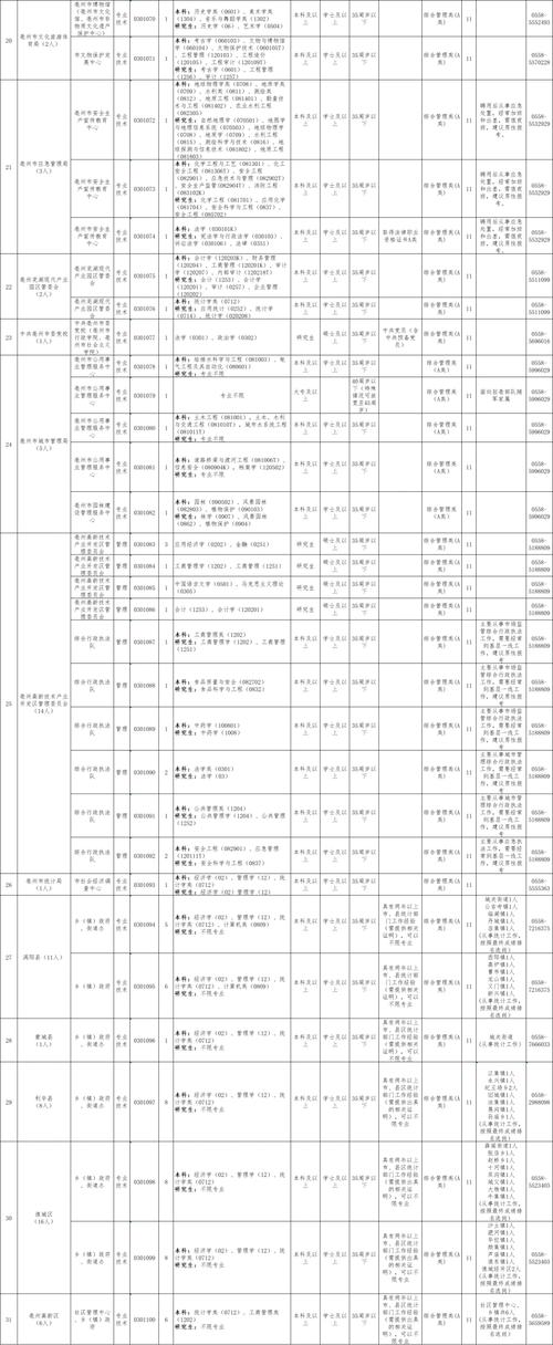 2025安徽事业单位招考何时启动？-图1