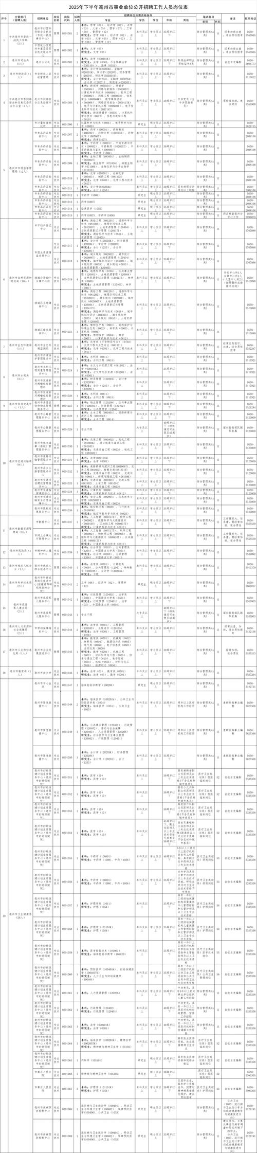 2025安徽事业单位招考何时启动？-图2