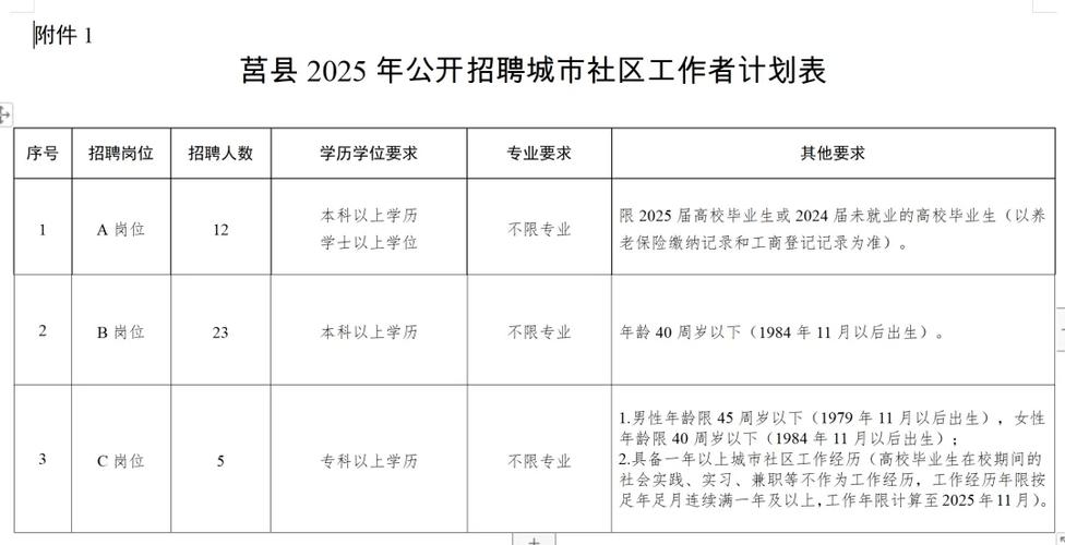 2025事业单位招聘网何时启动？-图1