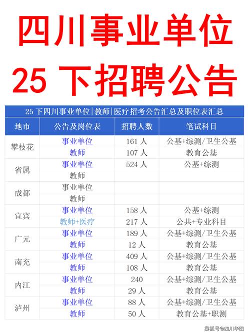 2025事业单位招聘网何时启动？-图2