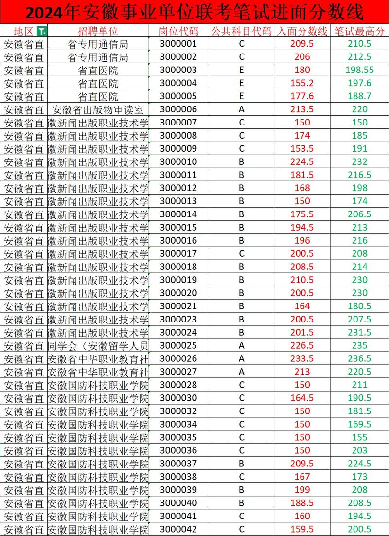 2025事业单位分数线何时公布？-图2