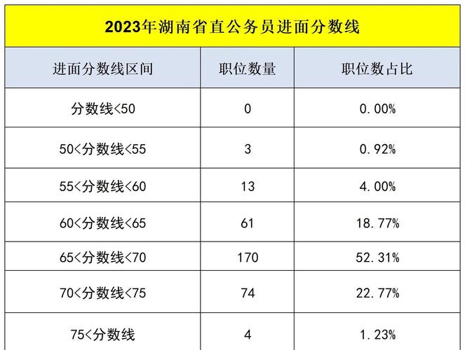 事业单位笔试分数线如何划定?-图1 事业单位笔试分数线如何划定?-图1