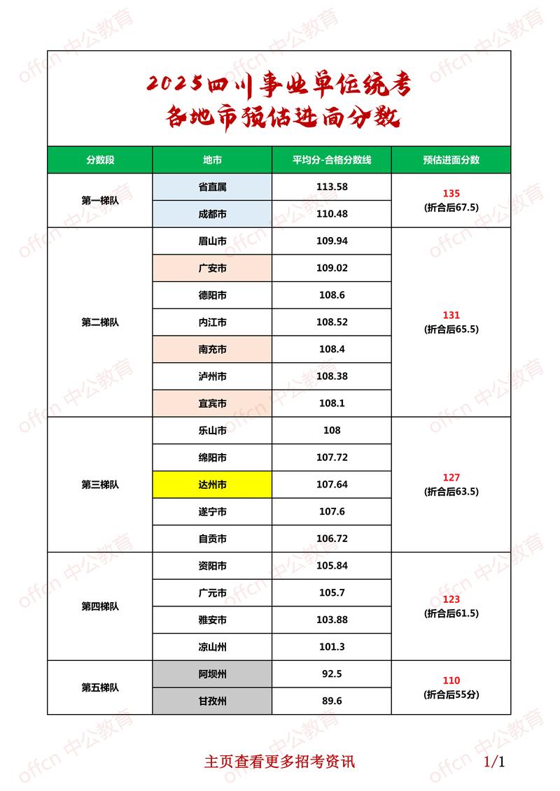 事业单位笔试分数线如何划定?-图2 事业单位笔试分数线如何划定?-图2