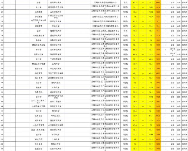 事业单位笔试分数线如何划定?-图3 事业单位笔试分数线如何划定?-图3