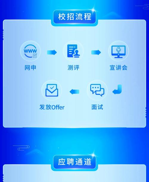 蓝月亮校园面试流程和考察重点是什么？-图2