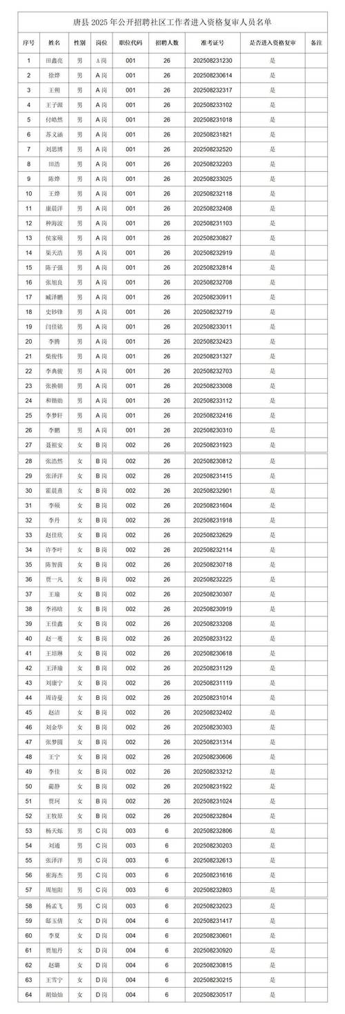 唐县2025教师招聘何时开始报名?-图1 唐县2025教师招聘何时开始报名?-图1